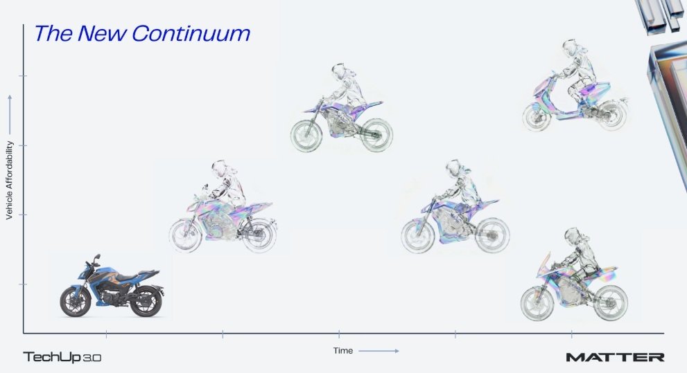 MATTER - TechUp3.0 - The New Continuum